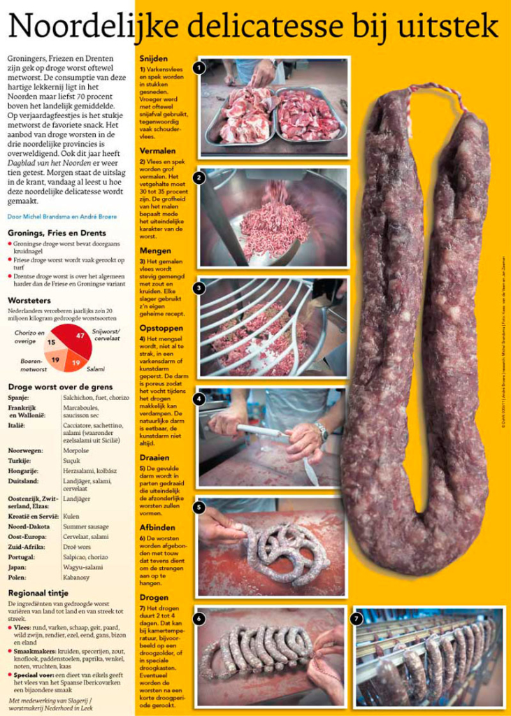 NOORDELIJKE DELICATESSE BIJ UITSTEK