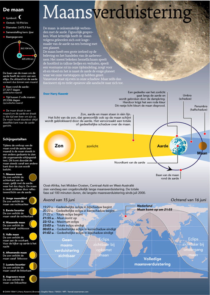 MAANSVERDUISTERING