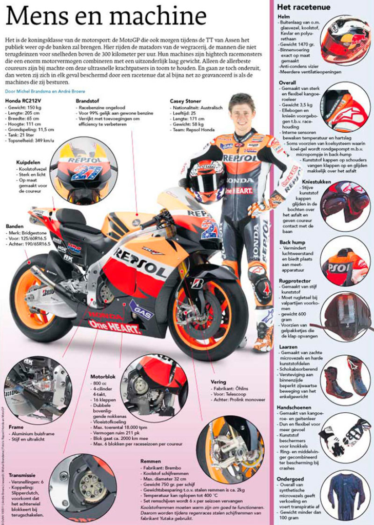 MENS EN MACHINE