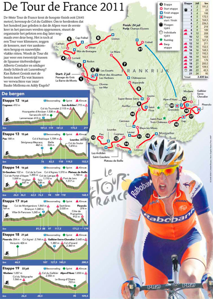 DE TOUR DE FRANCE 2011