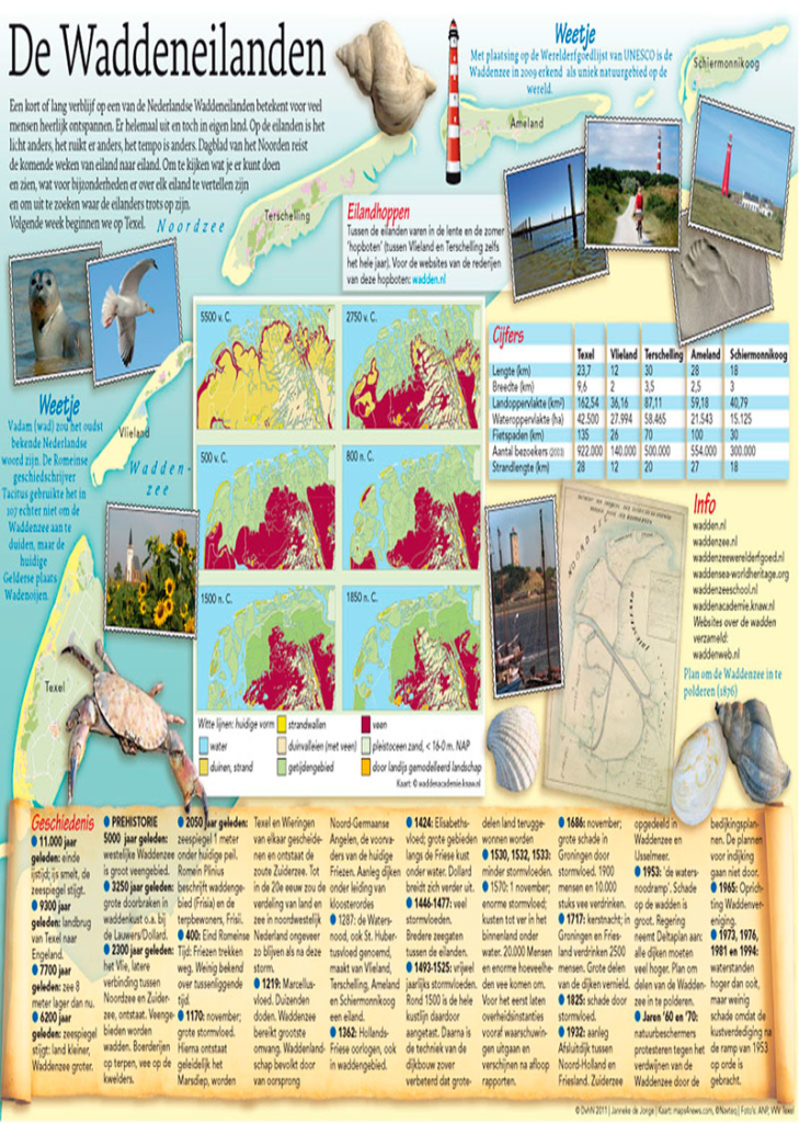 WADDENEILANDEN DEEL 1: INTRODUCTIE