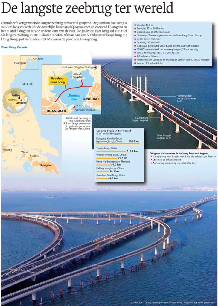 DE LANGSTE ZEEBRUG TER WERELD