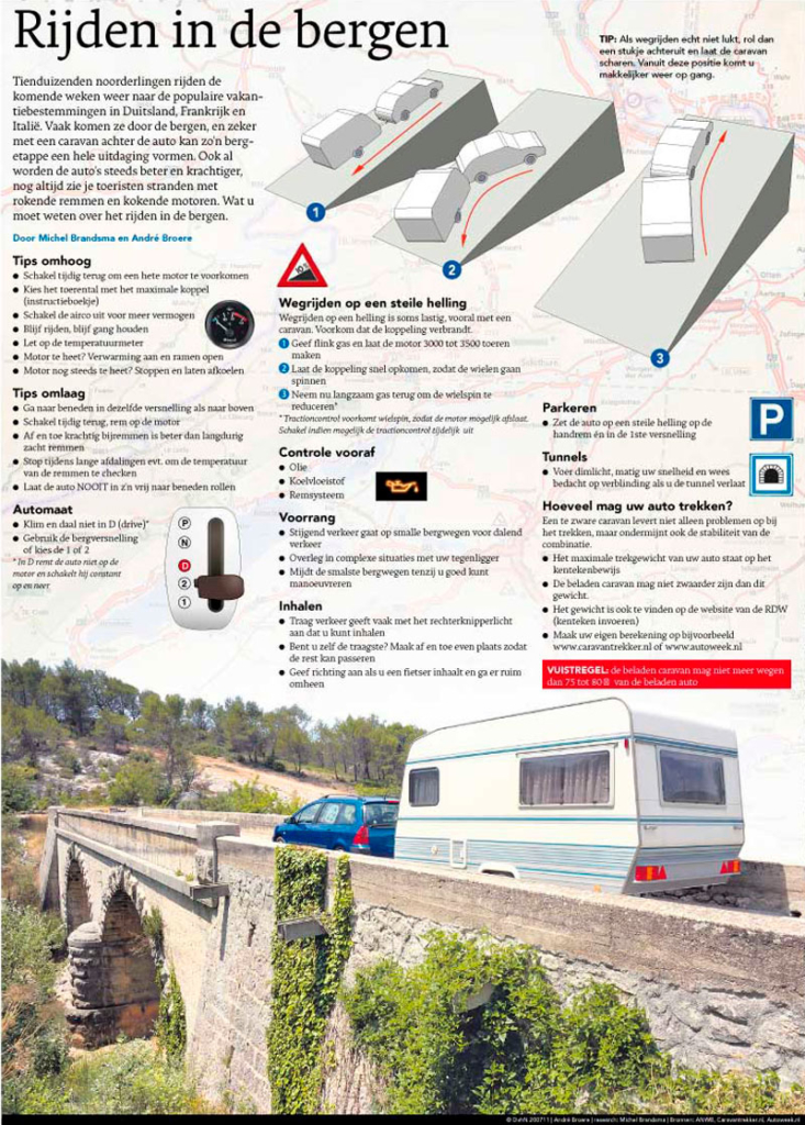 RIJDEN IN DE BERGEN