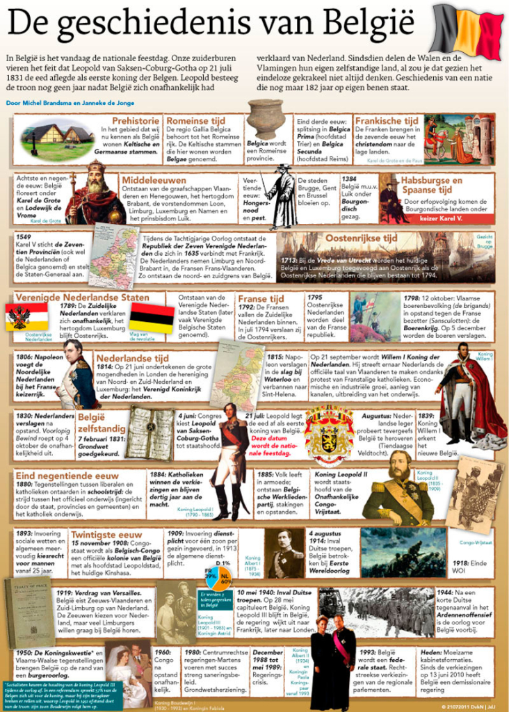 DE GESCHIEDENIS VAN BELGIË