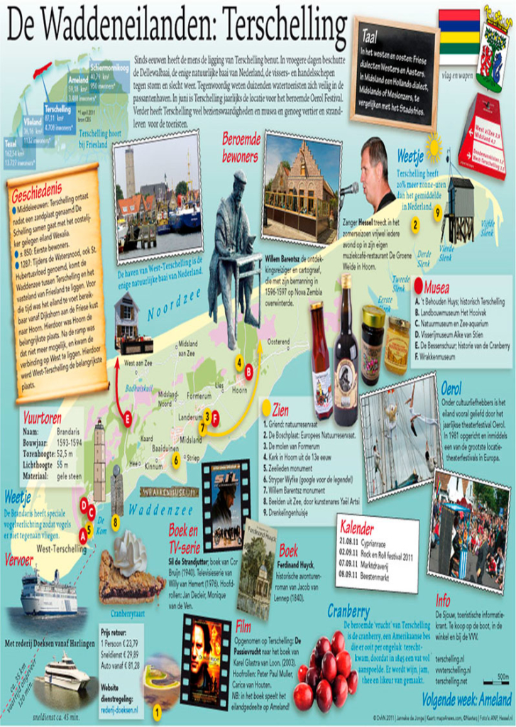 WADDENEILANDEN DEEL 4: TERSCHELLING