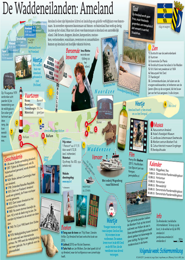 WADDENEILANDEN DEEL 5: AMELAND