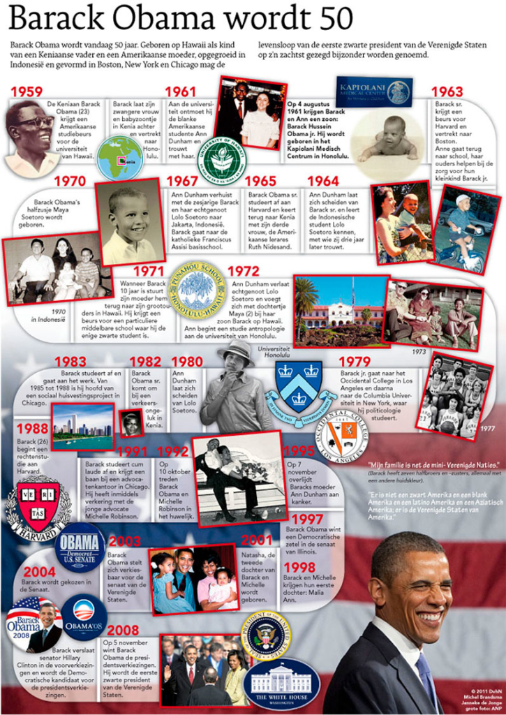 BARACK OBAMA WORDT 50