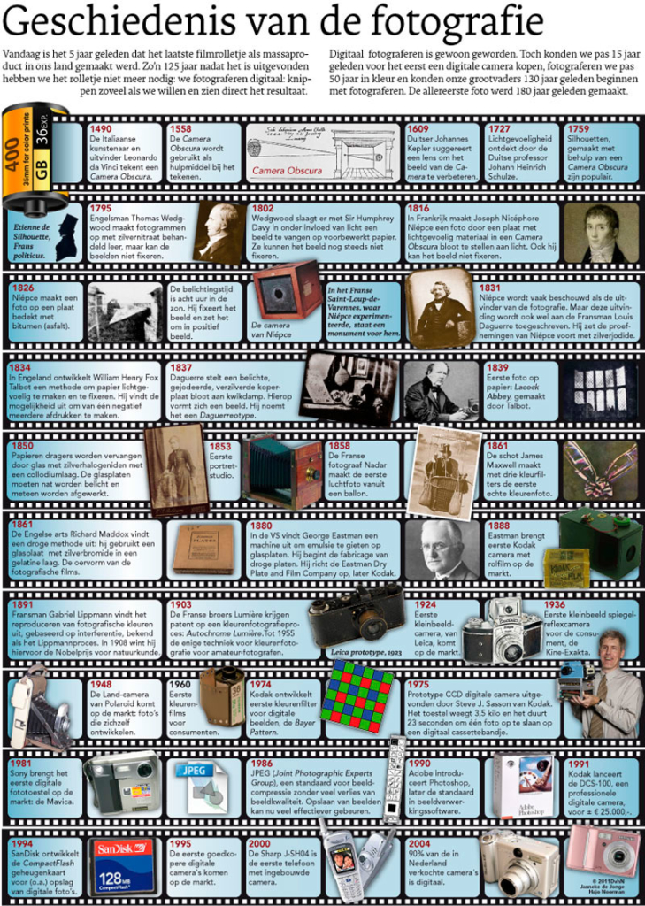 Geschiedenis VAN DE FOTOGRAFIE