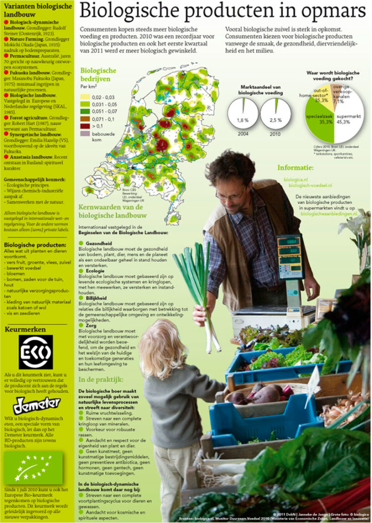BIOLOGISCHE PRODUCTEN IN OPMARS