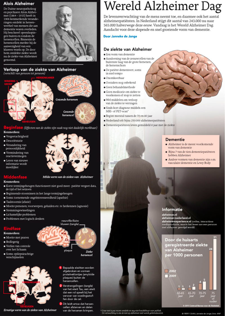 WERELD ALZHEIMER DAG