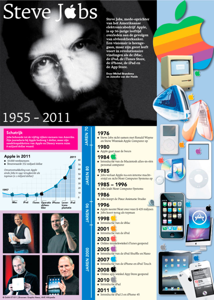 STEVE JOBS 1955 - 2011