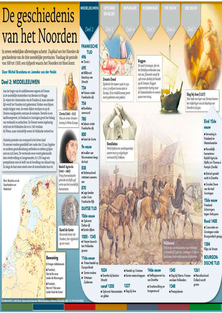 GESCHIEDENIS VAN HET NOORDEN, Deel 2