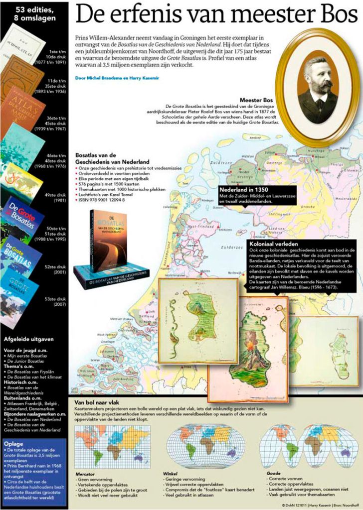 DE ERFENIS VAN MEESTER BOS