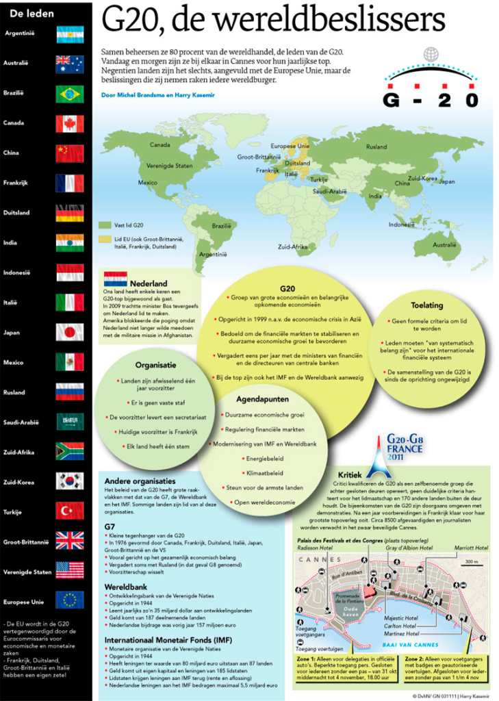 G20, DE WERELDBESLISSERS