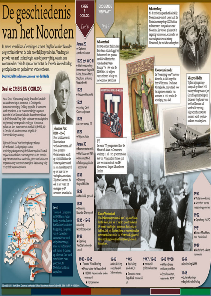 GESCHIEDENIS VAN HET NOORDEN, Deel 6