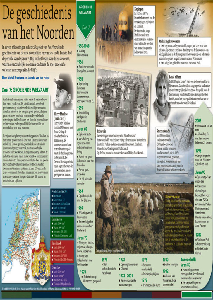 GESCHIEDENIS VAN HET NOORDEN, Deel 7