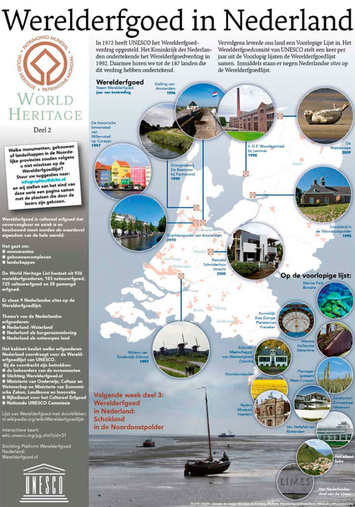 WERELDERFGOED, Deel 2