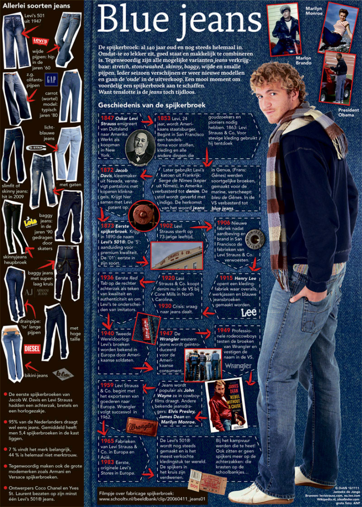 BLUE JEANS