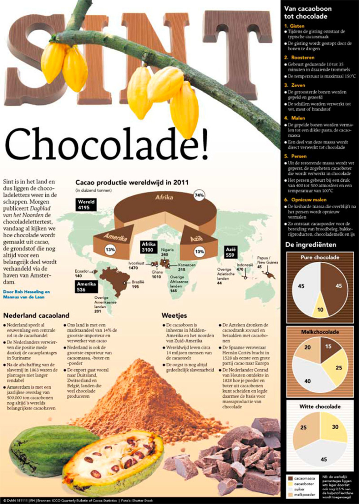 CHOCOLADE!
