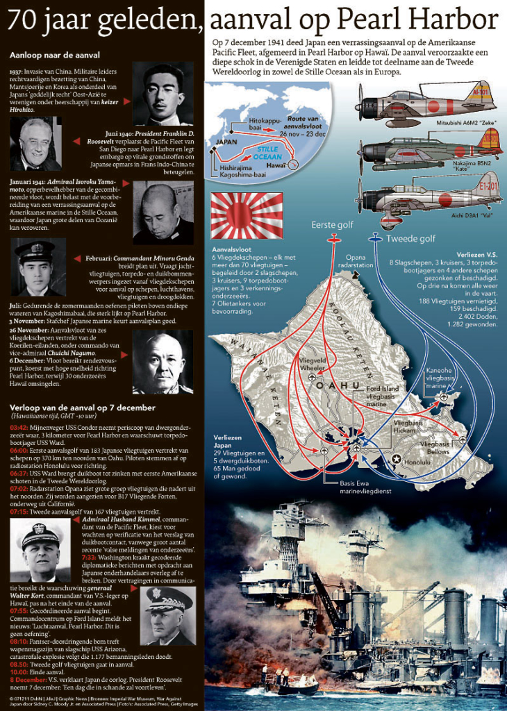 70 JAAR GELEDEN, AANVAL OP PEARL HARBOR