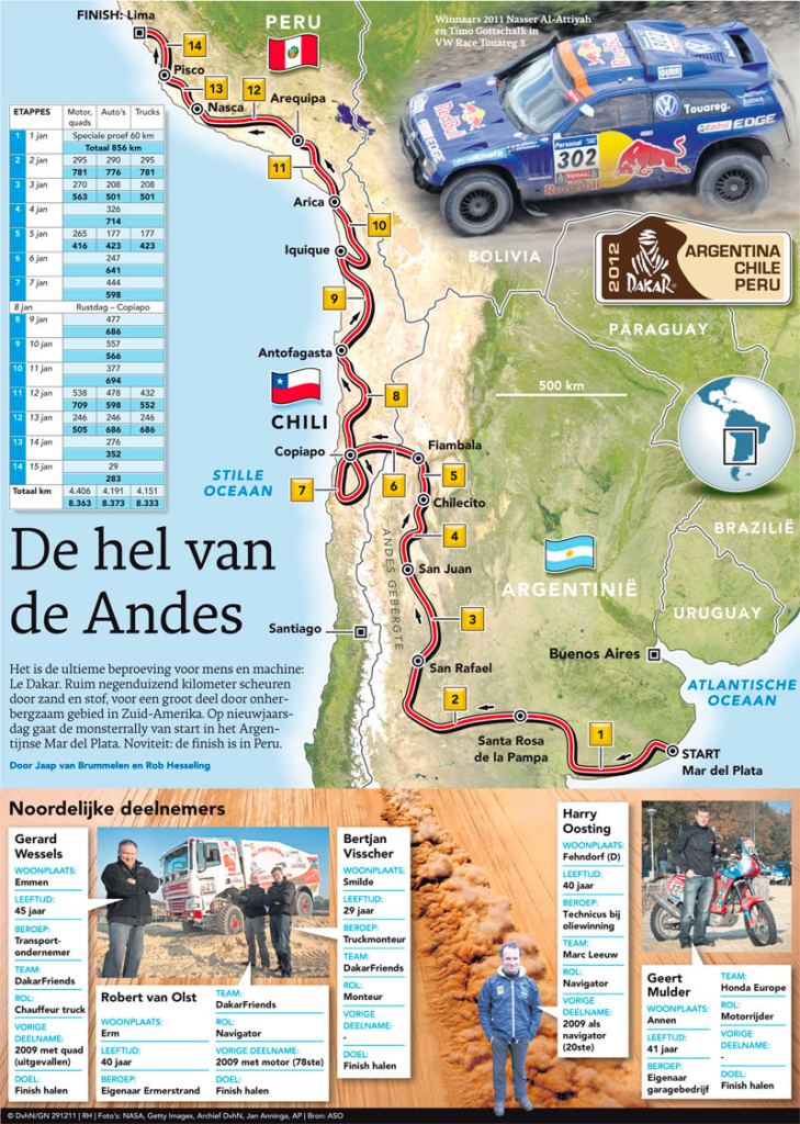DE HEL VAN DE ANDES