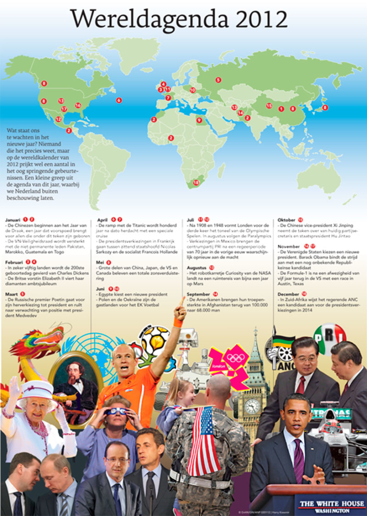 WERELDAGENDA 2012