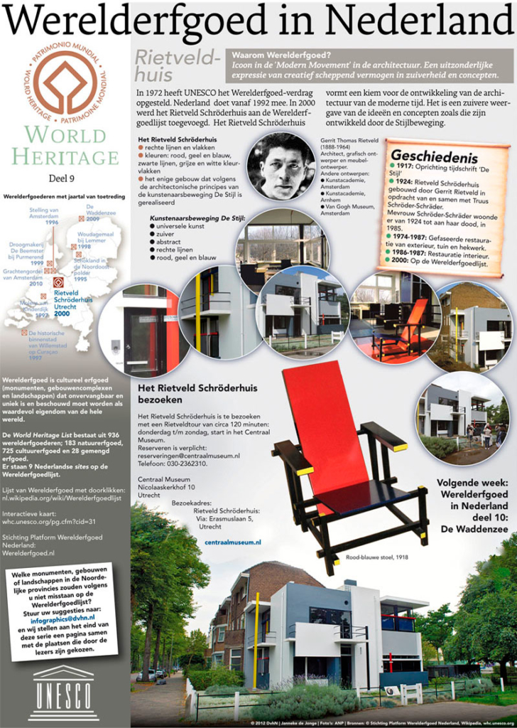 WERELDERFGOED, Deel 9
