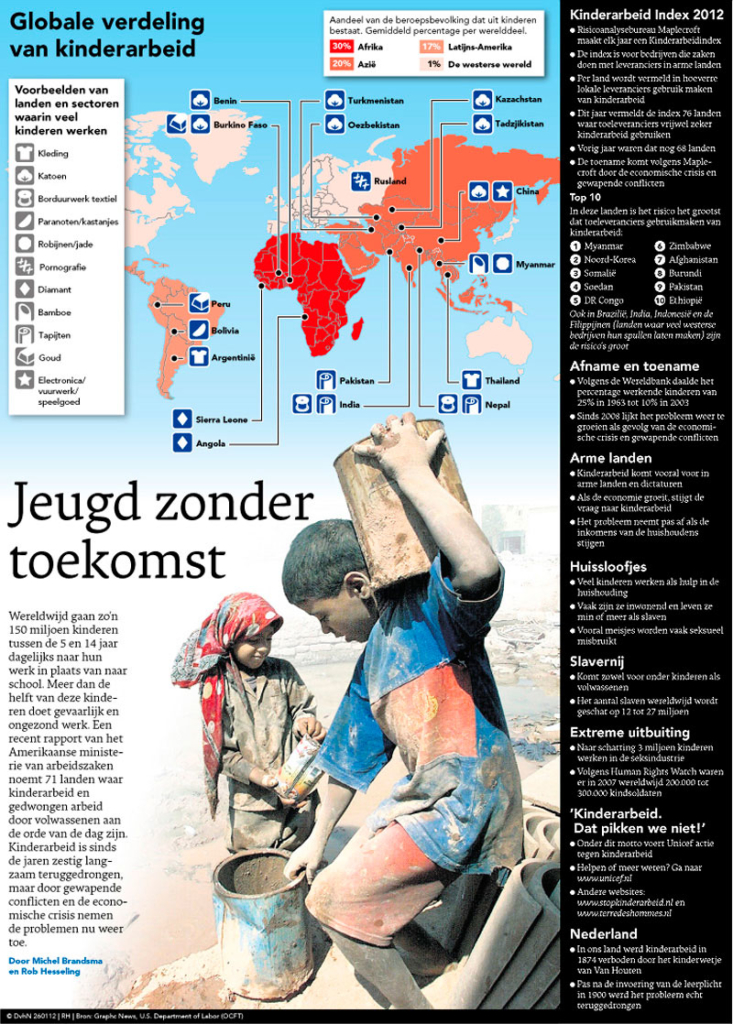 JEUGD ZONDER TOEKOMST