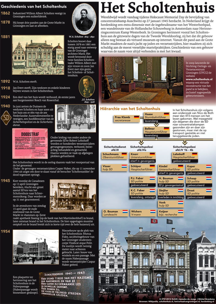 HET SCHOLTENHUIS