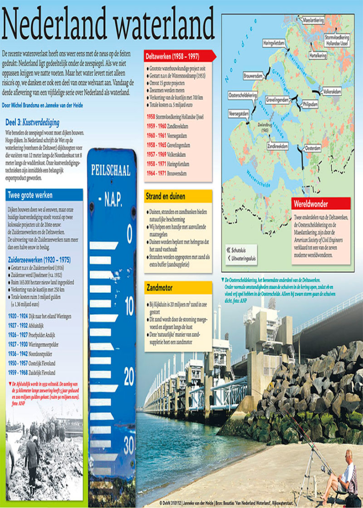 NEDERLAND WATERLAND, Deel 3