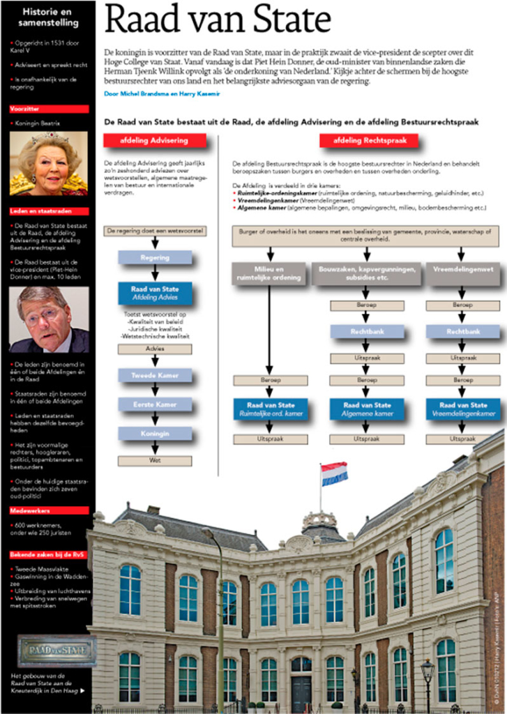 RAAD VAN STATE