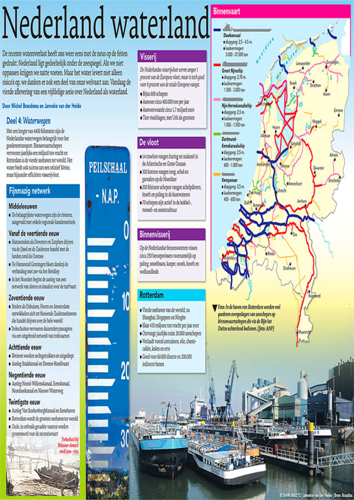 NEDERLAND WATERLAND, Deel 4
