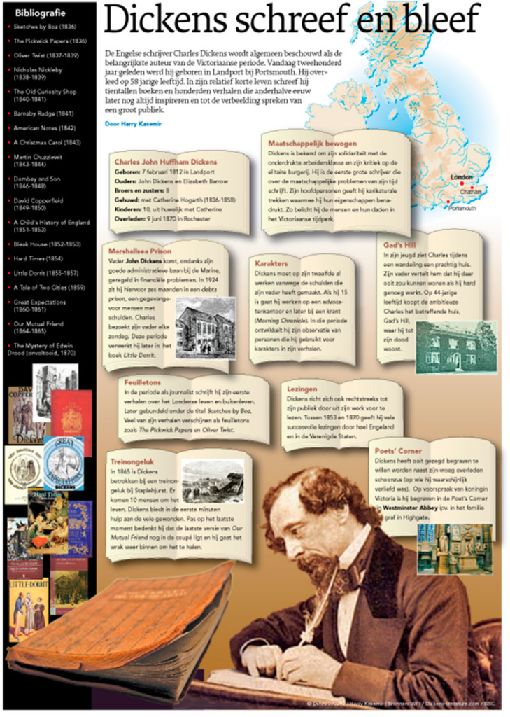 DICKENS SCHREEF EN BLEEF