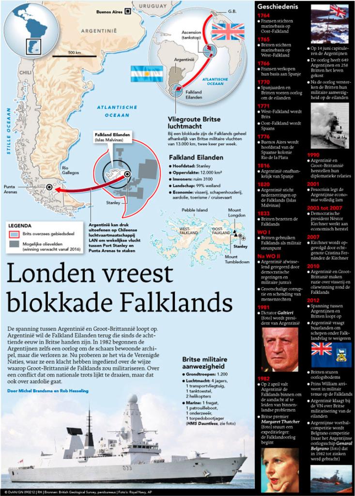 LONDEN VREEST BLOKKADE FALKLANDS
