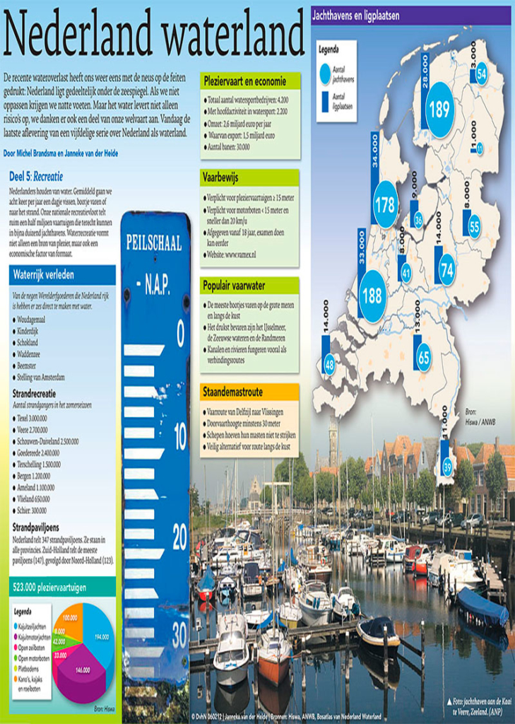 NEDERLAND WATERLAND, Deel 5