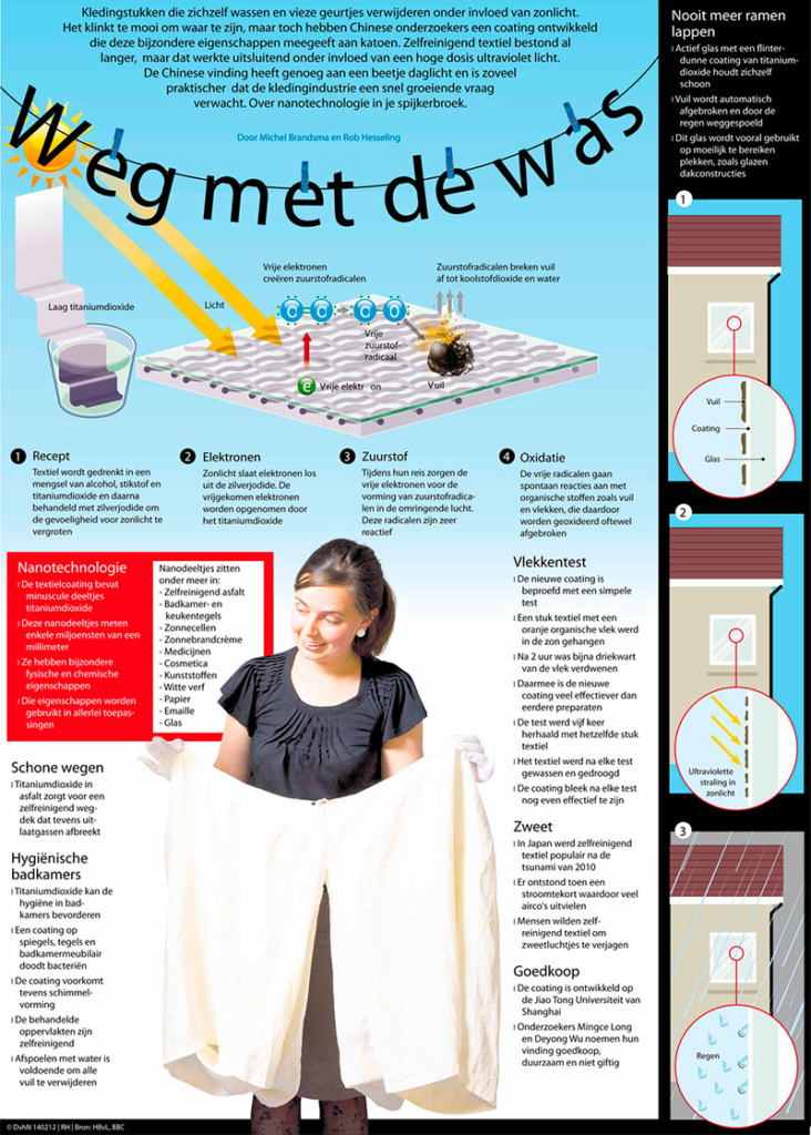 WEG MET DE WAS