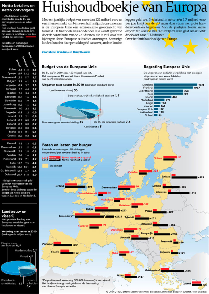 HUISHOUDBOEKJE VAN EUROPA