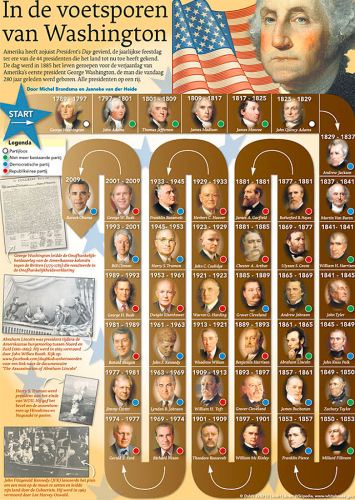 IN DE VOETSPOREN VAN WASHINGTON