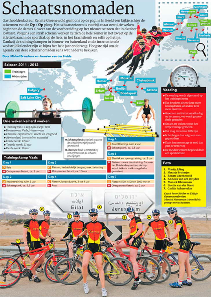 SCHAATSNOMADEN