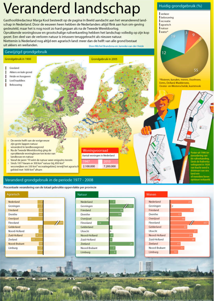 VERANDERD LANDSCHAP