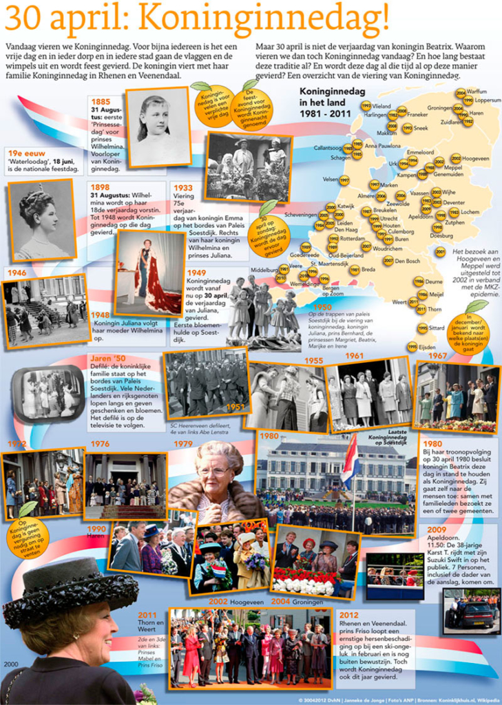30 APRIL: KONINGINNEDAG