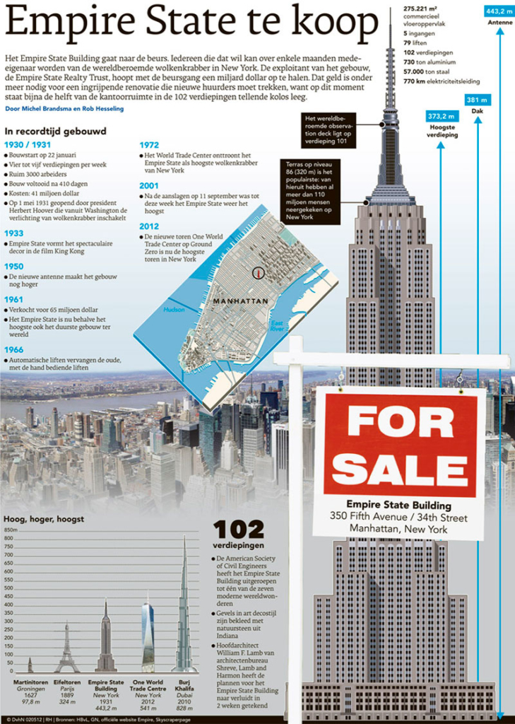 EMPIRE STATE TE KOOP