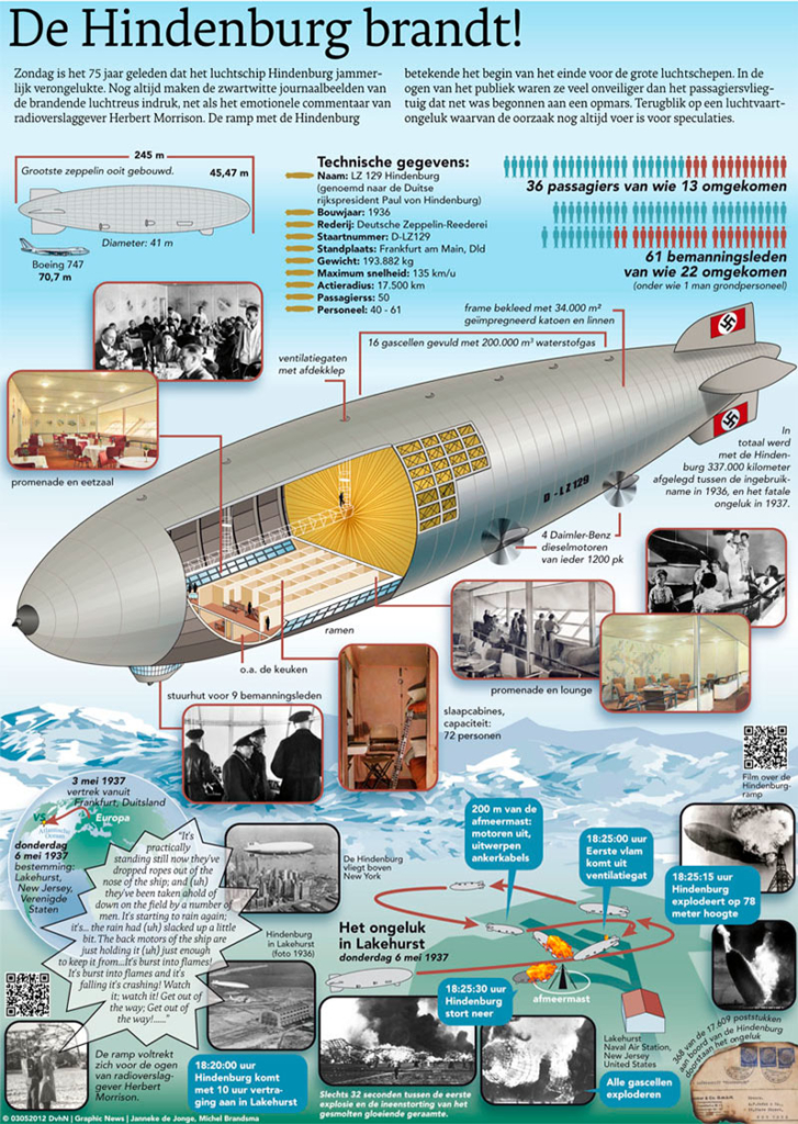 DE HINDENBURG BRANDT!