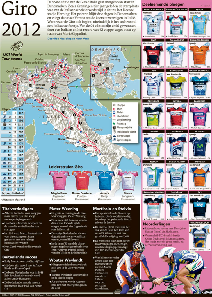 GIRO 2012