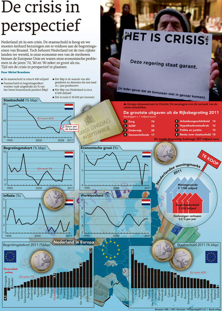 DE CRISIS IN PERSPECTIEF