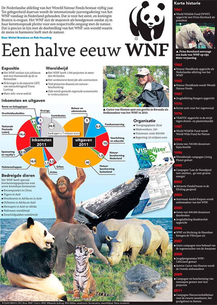 EEN HALVE EEUW WNF