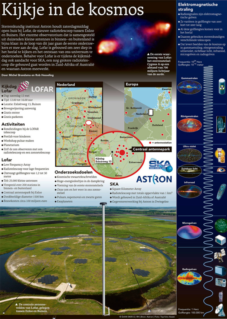 KIJKJE IN DE KOSMOS