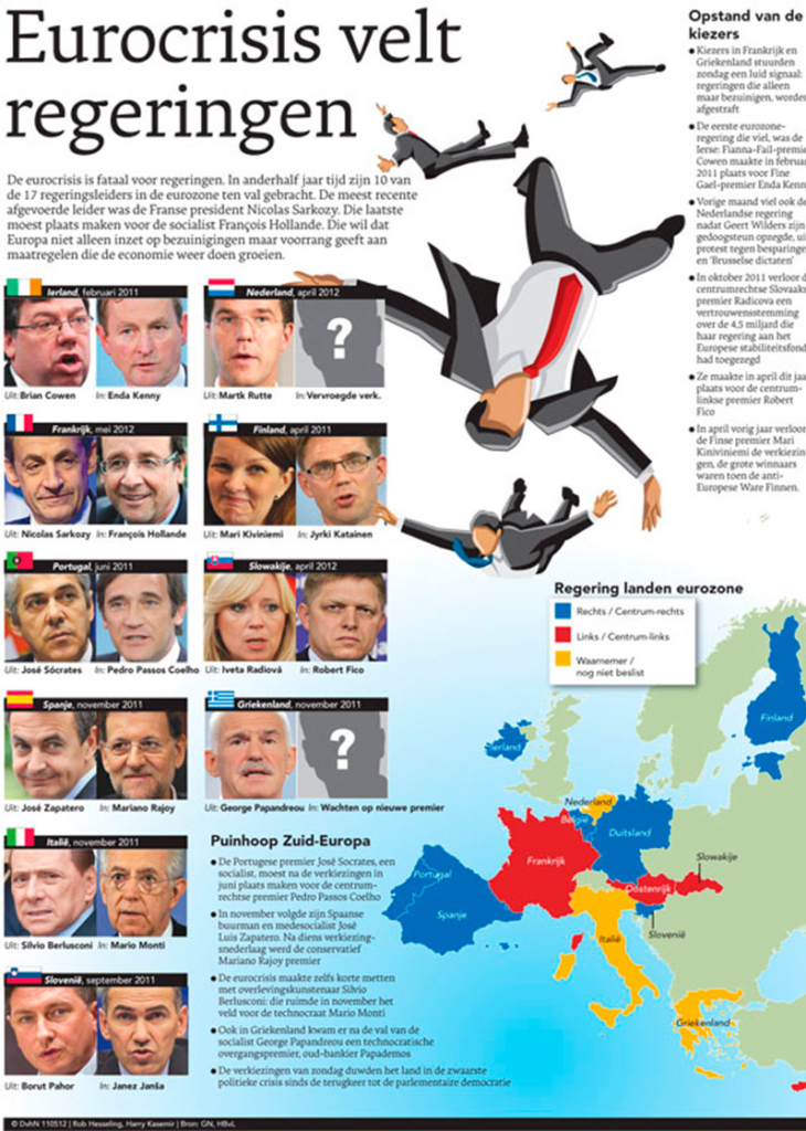 EUROCRISIS VELT REGERINGEN