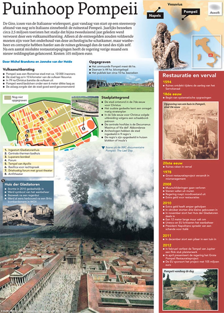PUINHOOP POMPEII