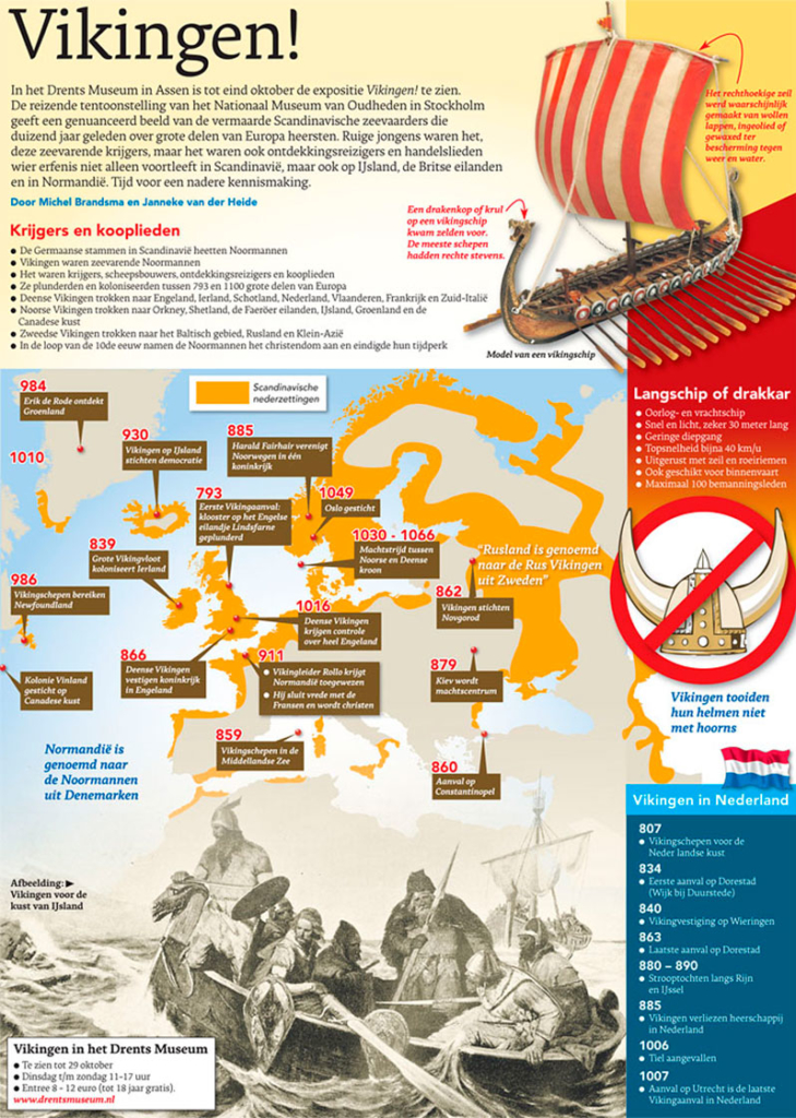 VIKINGEN!